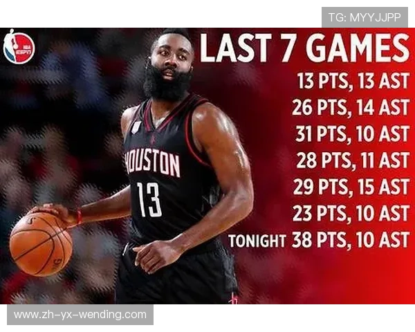 火箭队队史各种纪录总汇与统计数据 火箭队队史各种纪录总汇与统计数据